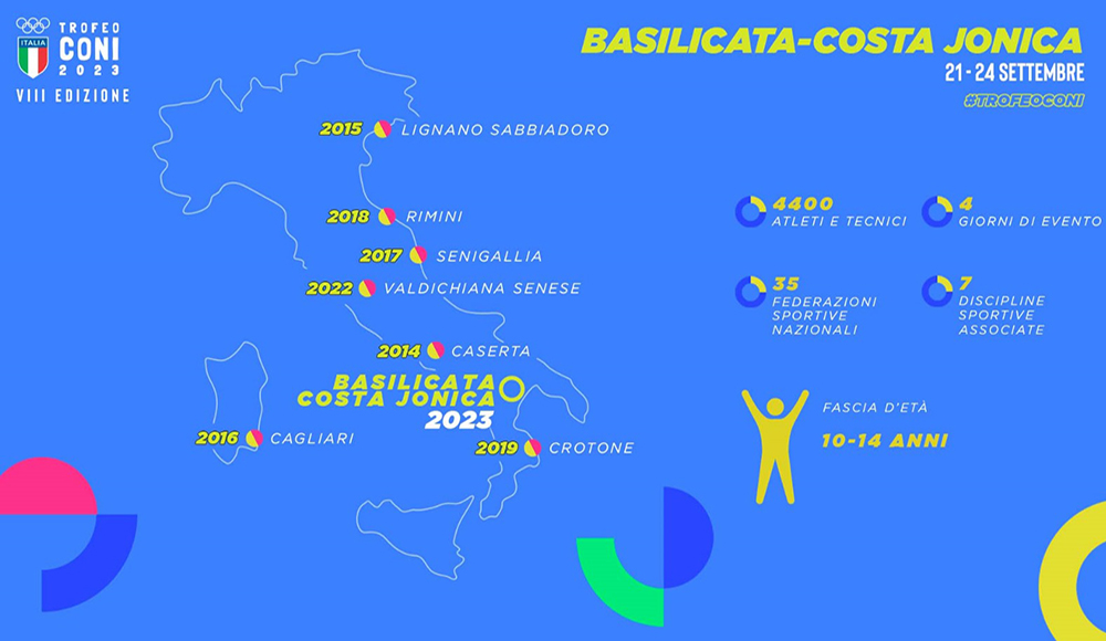 Ecco il Trofeo CONI 2023, 4mila atleti si danno appuntamento in Basilicata. Giovedì l'Apertura con Malagò