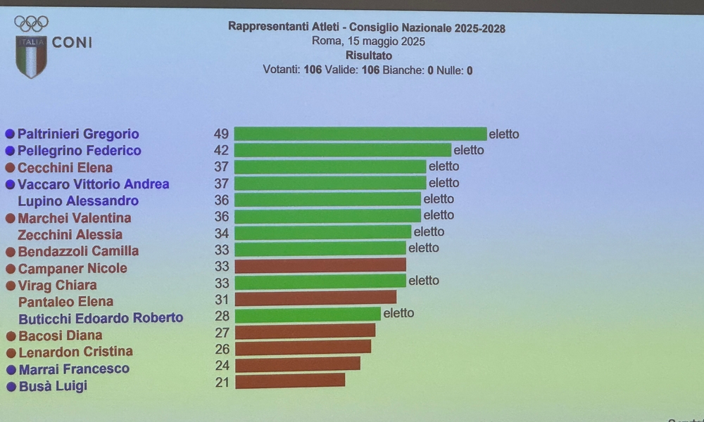 images/1-Primo-Piano-2025/recapatleti2025.jpg