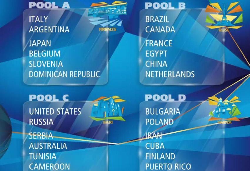 poule mondiali volley2018